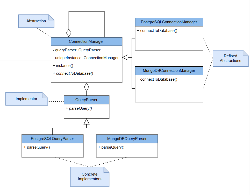 QBee Bridge Design Pattern