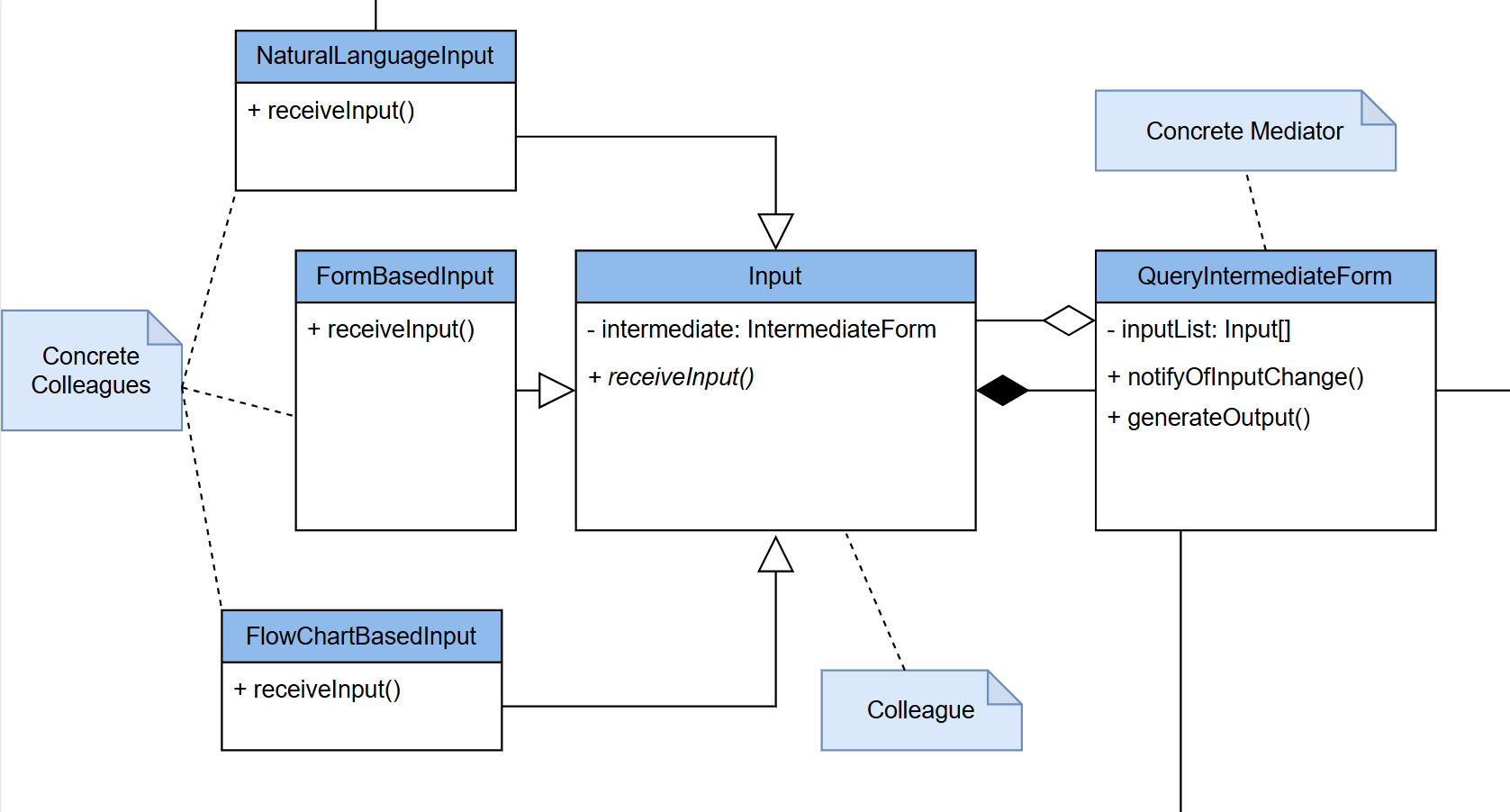 QBee Mediator Design Pattern