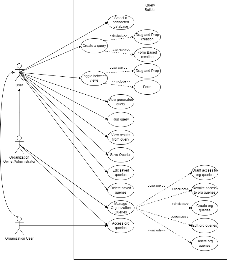 Use Case Diagrams | QBEE Query Builder