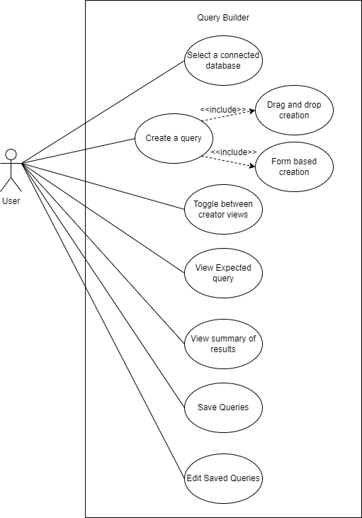 Query builder Diagram