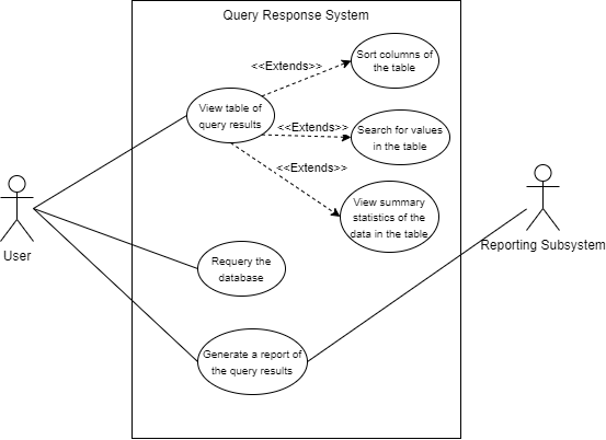 Query Response System Diagram