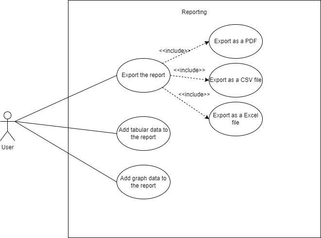 Reporting Diagram